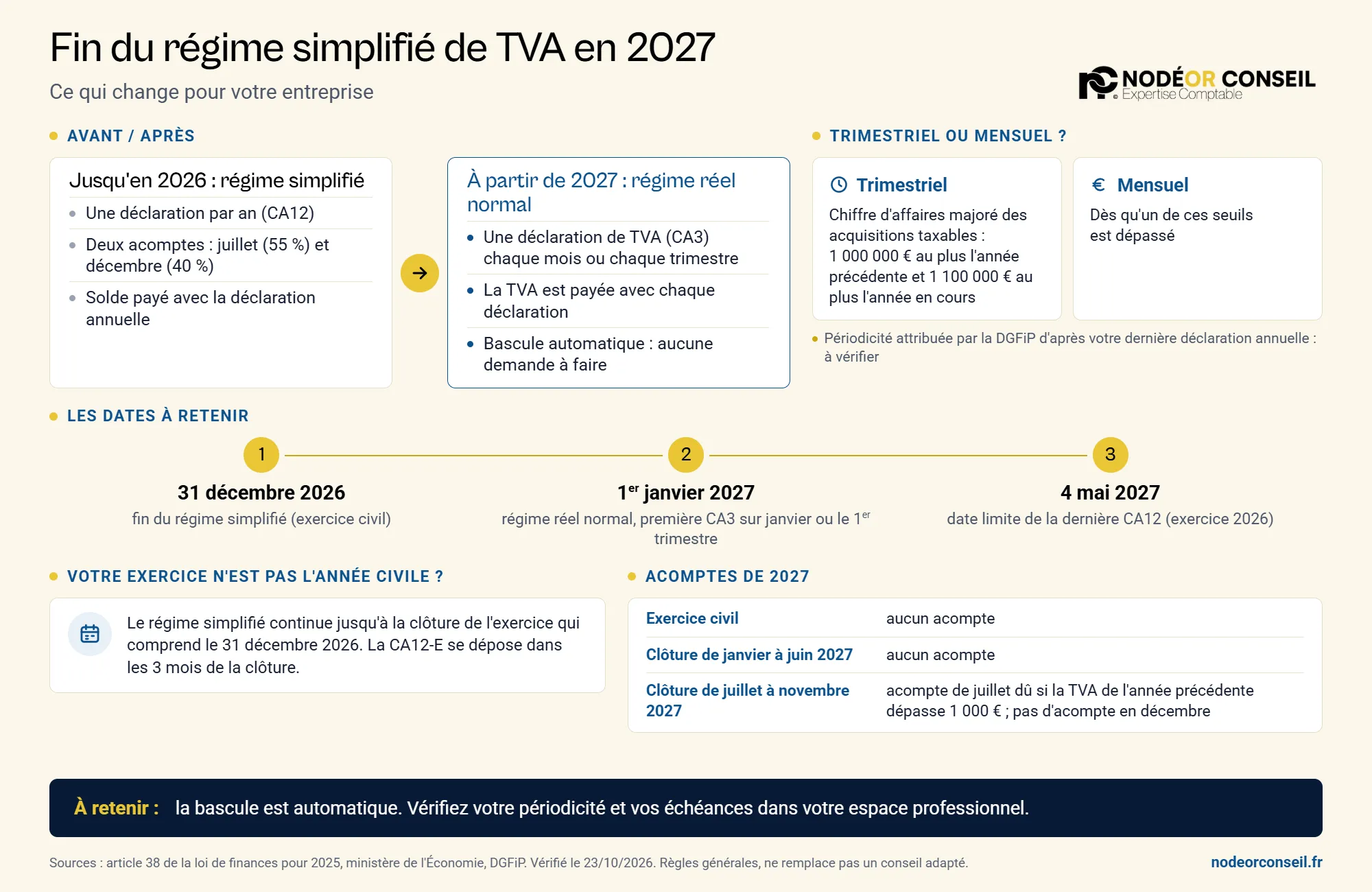 Infographie : fin du régime simplifié de TVA en 2027, avant et après, seuils trimestriel ou mensuel et dates clés