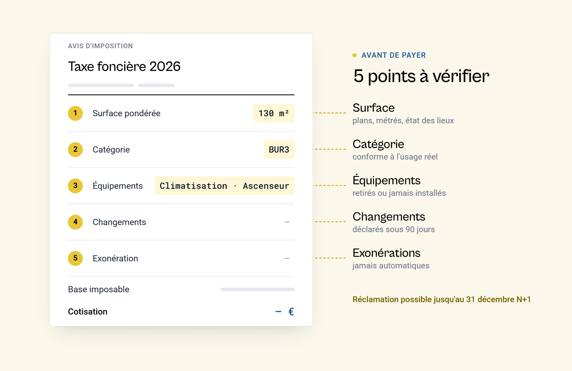 Avis de taxe foncière 2026 avec cinq points à vérifier : surface, catégorie, équipements, changements, exonération
